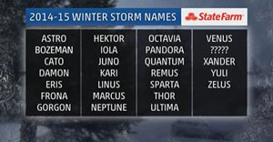 Winter storm names 2014 2015